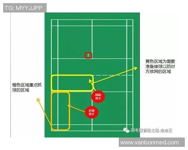 西安羽毛球队在精英赛中的战术表现分析与点评 西安羽毛球队在精英赛中的战术表现分析与点评
