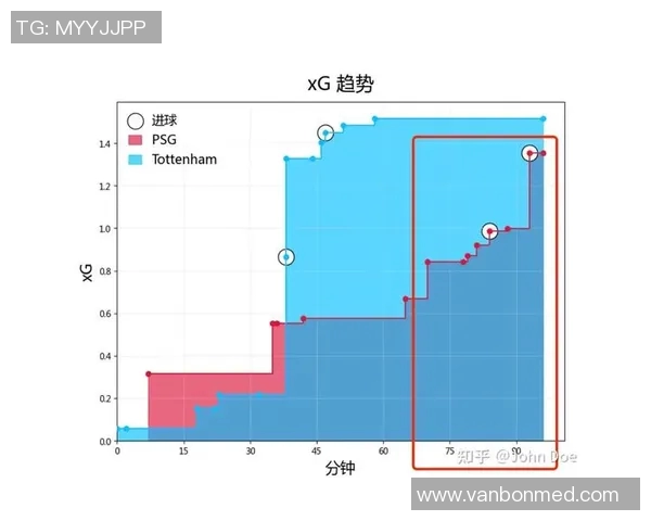 巴黎圣日耳曼对阵热刺比赛比分预测及分析展望