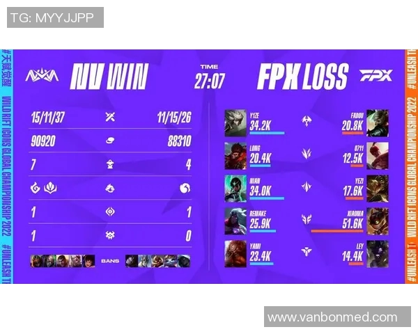 聚焦英雄联盟FPX战队个人能力分析与发展潜力探讨