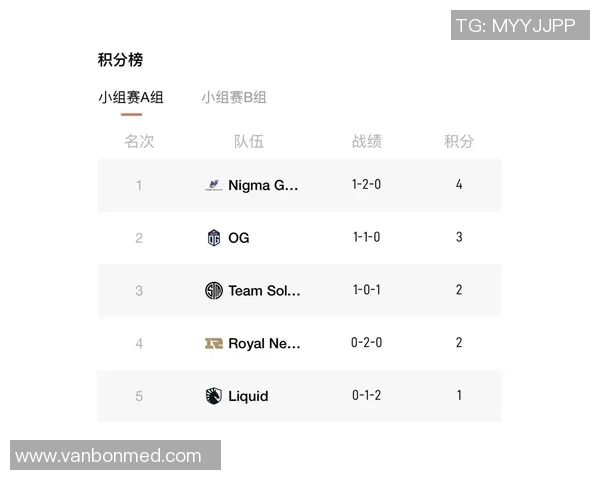 DOTA2深度解析：RNG战队心理素质如何影响比赛表现与胜负走势